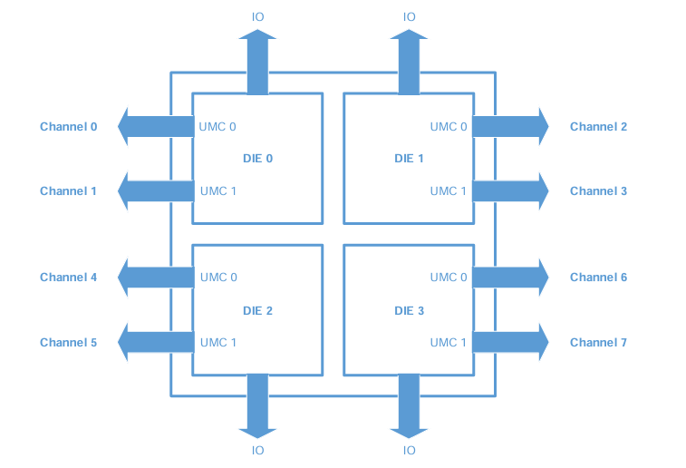 EPYC