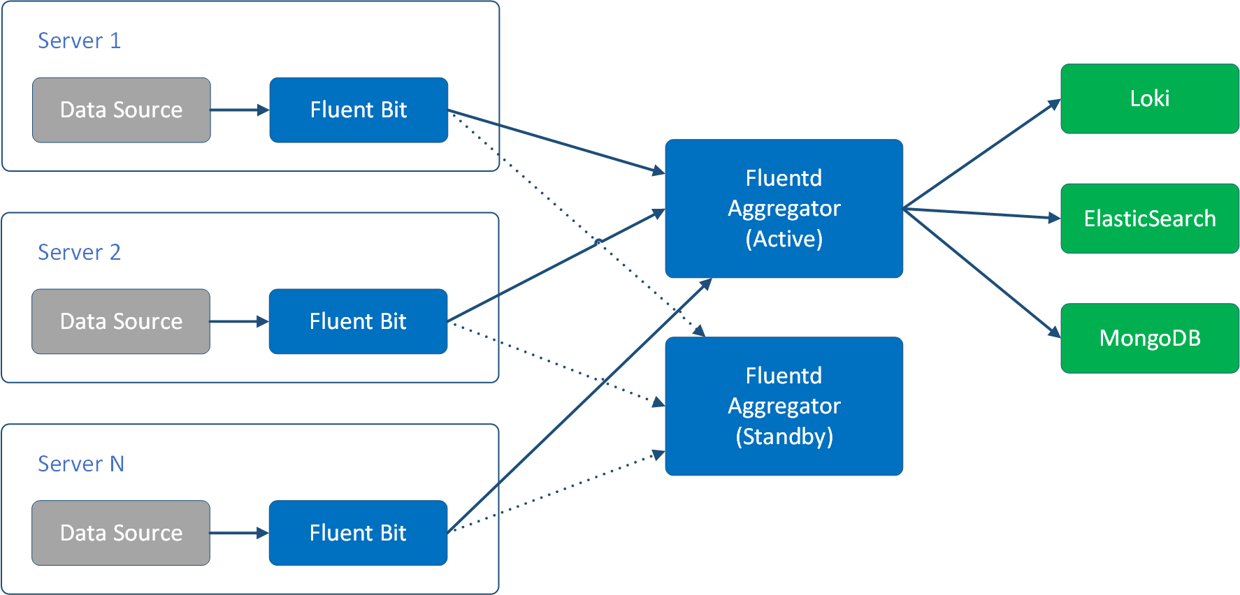 fluentd-deploy